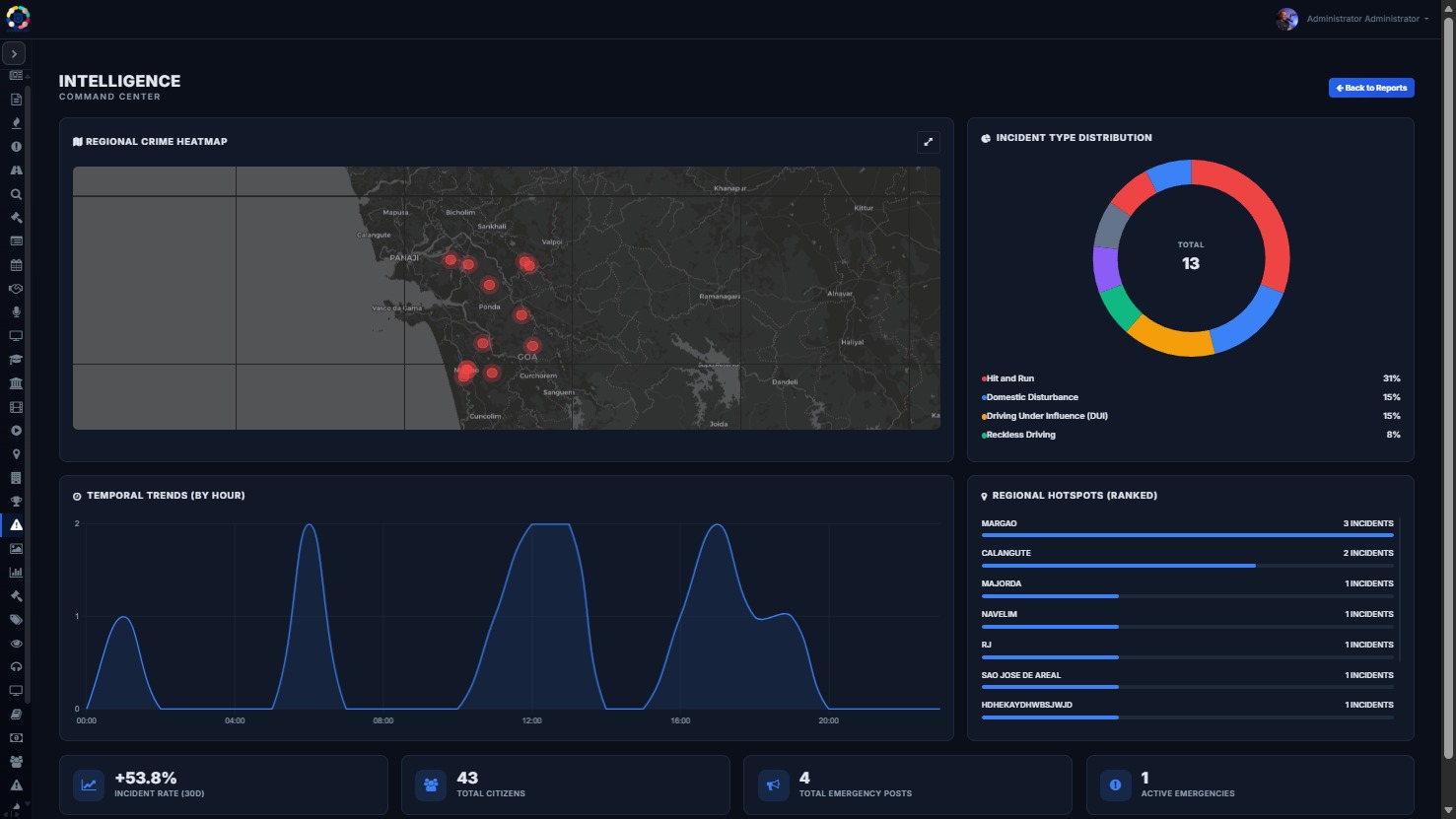 Admin Dashboard